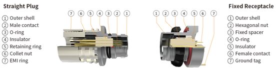 alternative ODU A1CW*M-P02XCE0-0000 AMC Connector 2-16pins Corrosion-Resistant 5000cycles Industrial